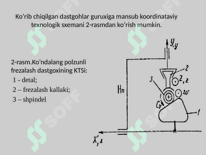 RDB frezalash texnologik jihozlarning strukturaviy texnologik modeli 8