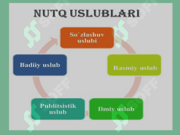 MULOQOT PSIXOLOGIYASI 6