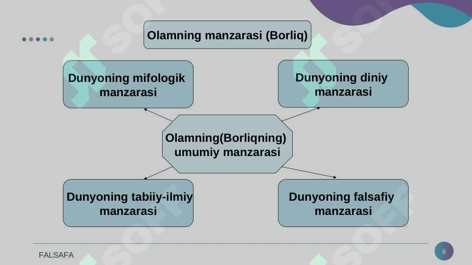 Borliq ( ontologiya) va rivojlanish falsafasi 6