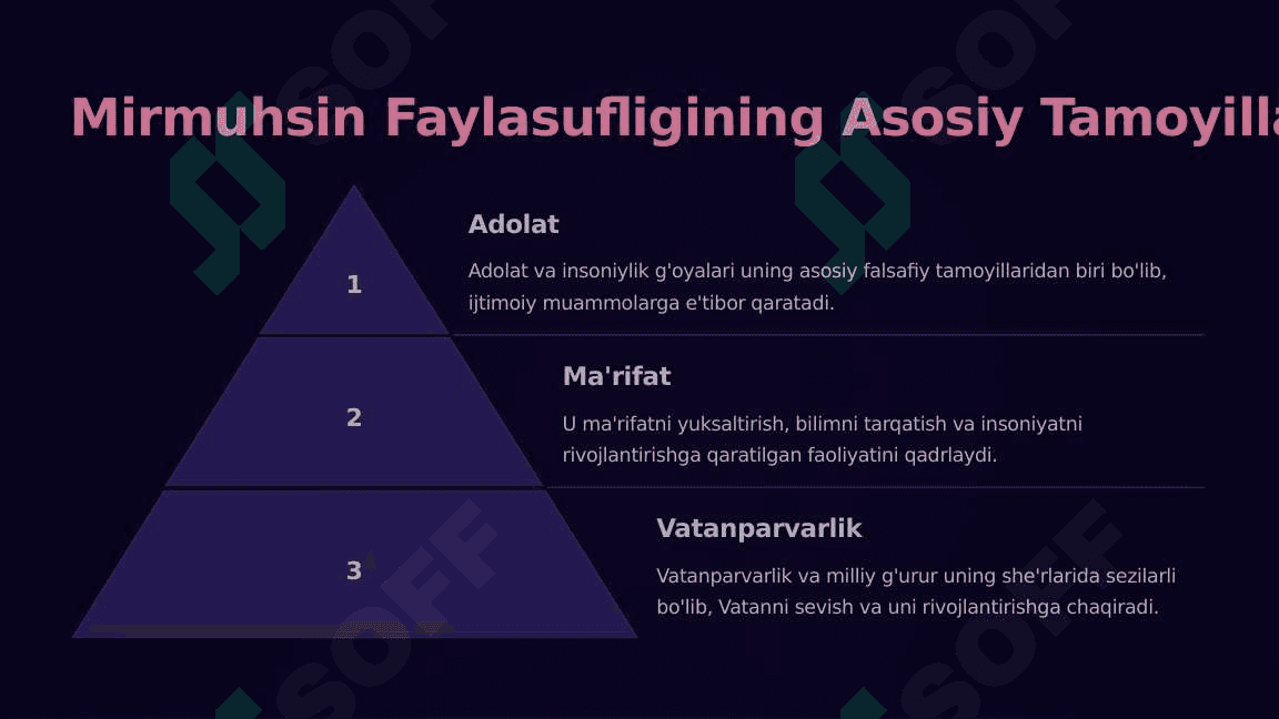 Mirmuhsin: Hayoti va Ijodi 4