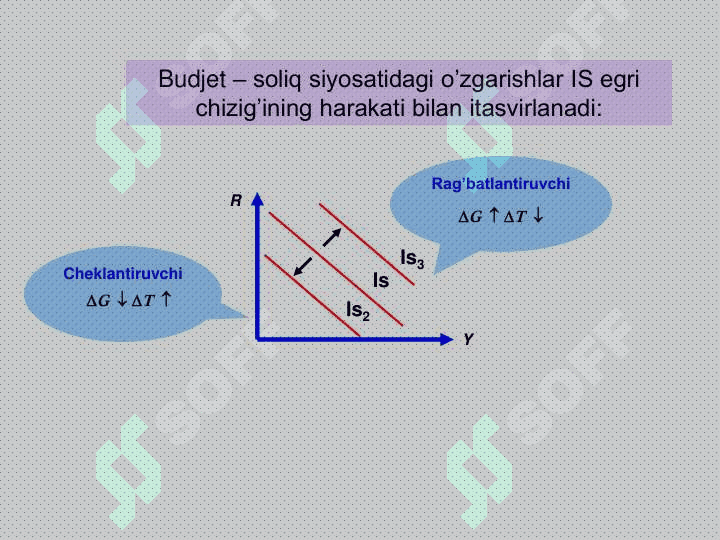 IS-LM modelining shakllanishi va tadbiqi 8