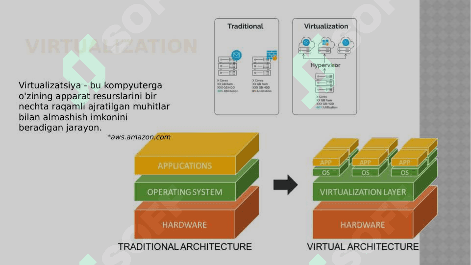 Tarmoq asoslari. Tarmoq muhandisi Virtualizatsiya. 3