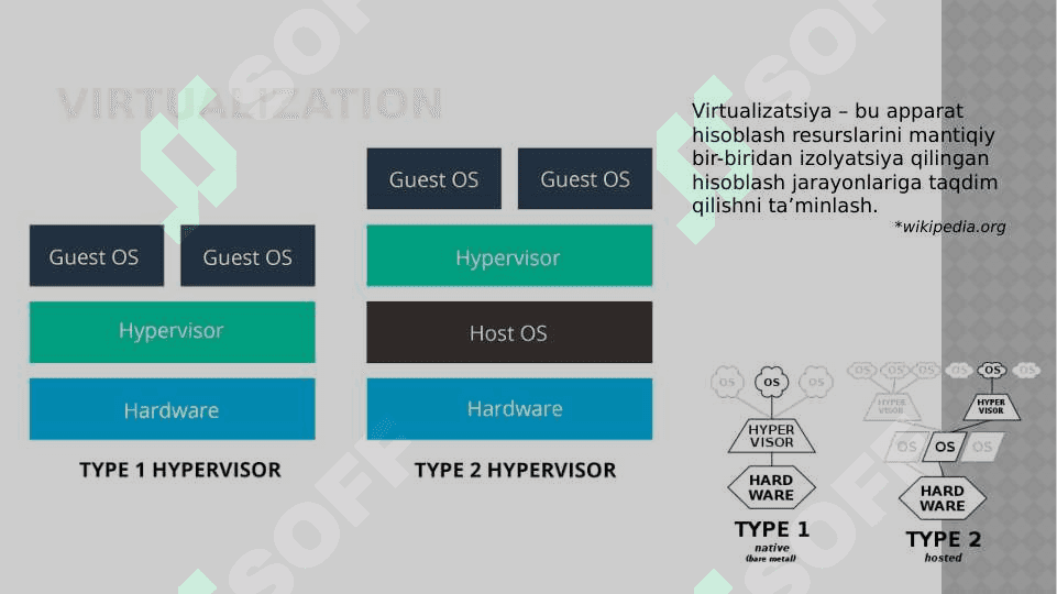 Tarmoq asoslari. Tarmoq muhandisi Virtualizatsiya. 4