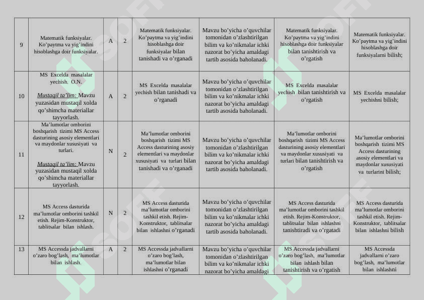 INFORMATIKA VA AXBOROT TEXNOLOGIYALARI  FANIDAN  ISHCHI O`QUV DASTURI 5