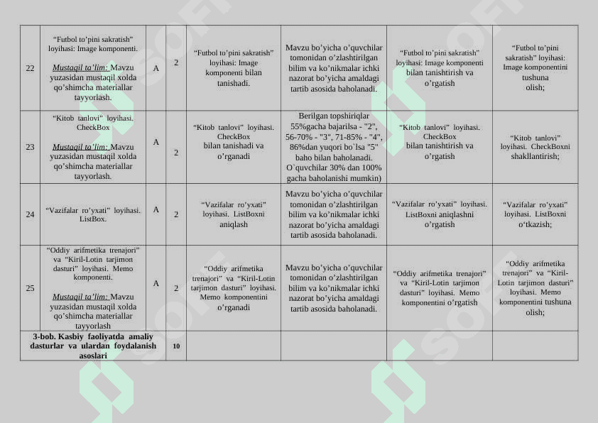 INFORMATIKA VA AXBOROT TEXNOLOGIYALARI  FANIDAN  ISHCHI O`QUV DASTURI 8