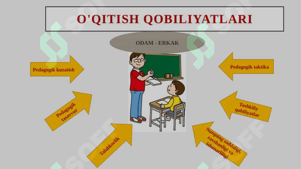 Pedagogik faoliyatning psixologik xususiyatlari 3