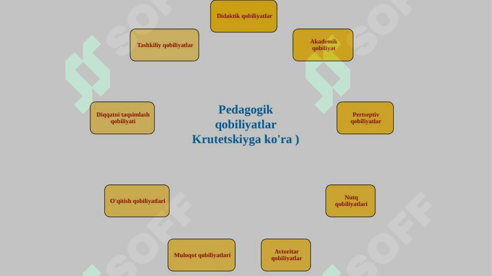 Pedagogik faoliyatning psixologik xususiyatlari 4