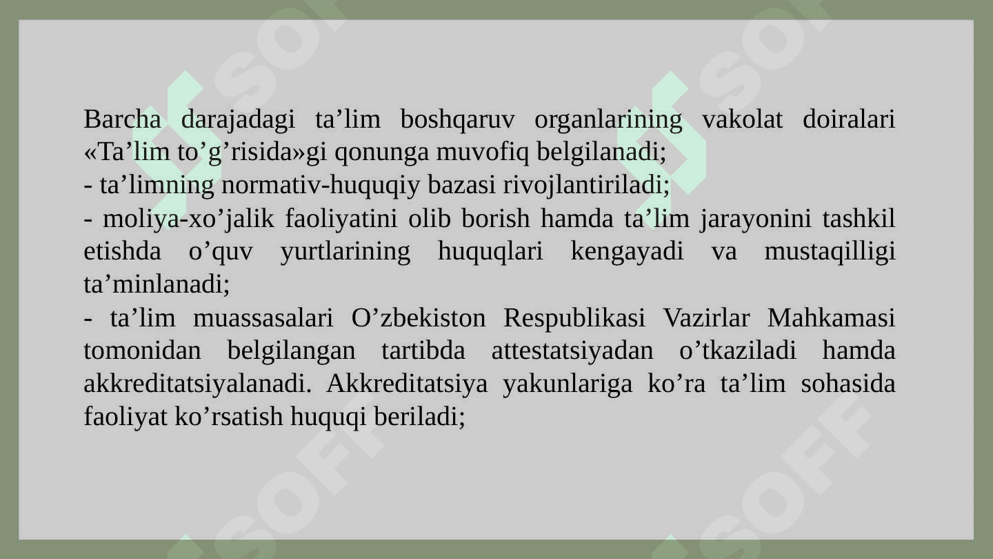 TA`LIM MENEJMENTI ASOSLARI 7