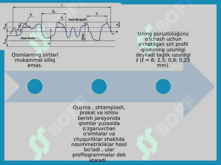 Yuzalarning g’adir - budirligi to’g’risida umumiy tushuncha. 4
