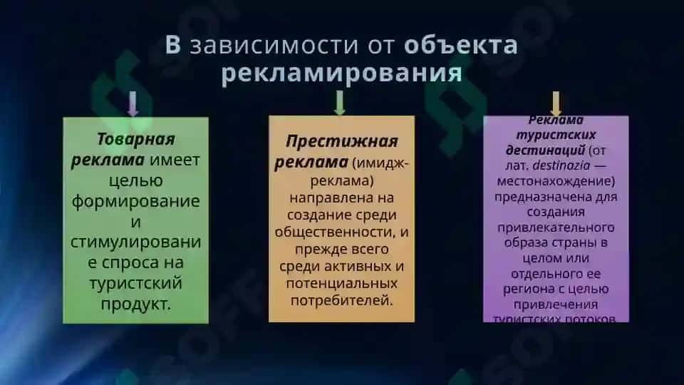 Виды рекламы турпродуктов 4