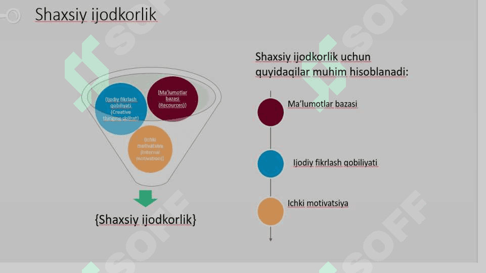 Shaxsiy ijod va ijodiy fikrlash vositalari 5
