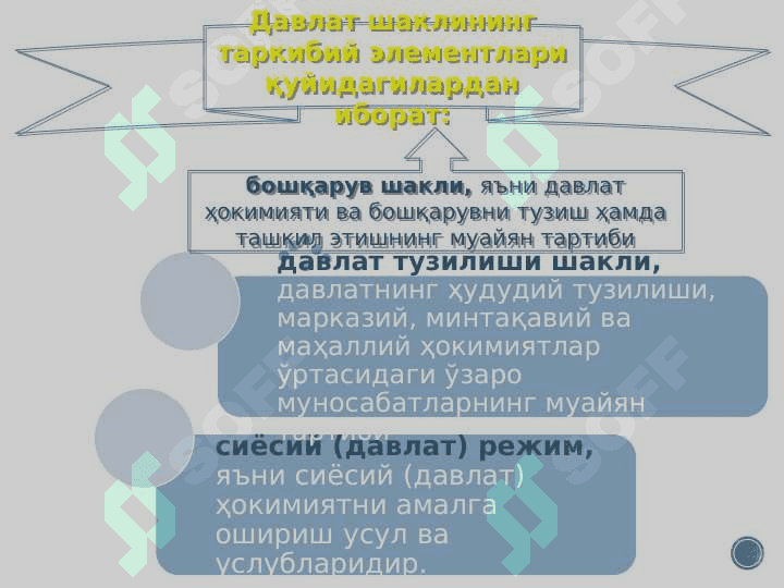 ДАВЛАТНИНГ ШАКЛЛАРИ 4