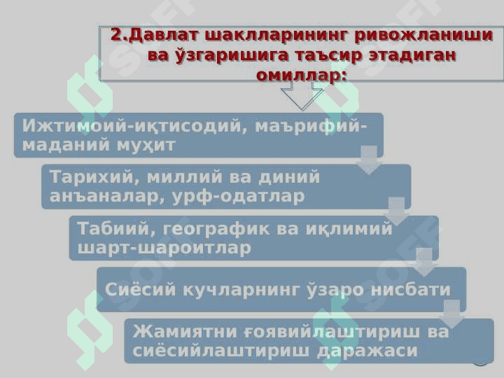ДАВЛАТНИНГ ШАКЛЛАРИ 5