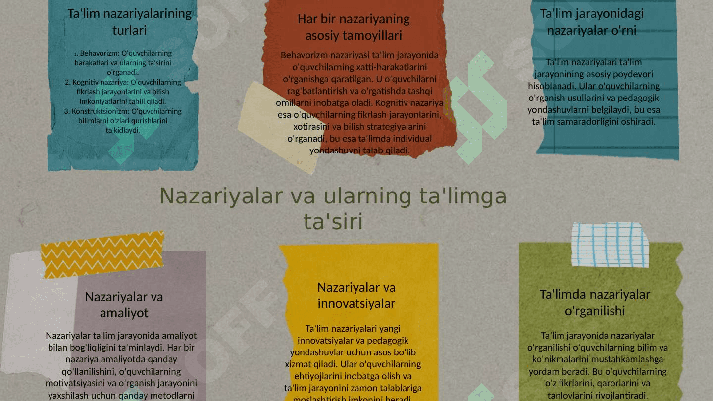 Ta'lim tamoyillari va qoidalari. Dars- ta'limning asosiy shakli sifatida 4