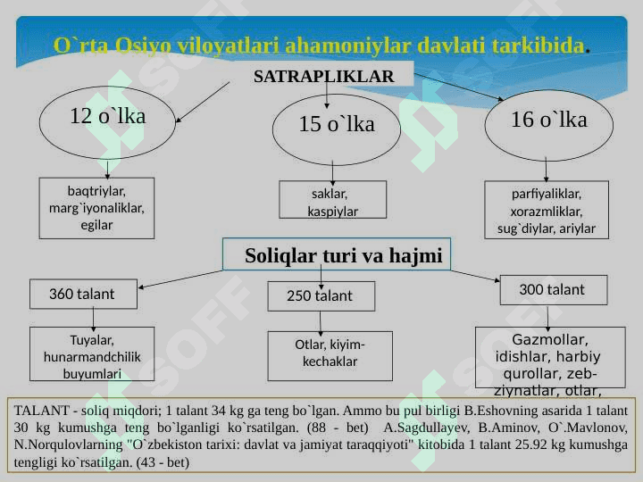 O‘rta Osiyoda Ahamoniylar davrida davlat boshqaruvi 8