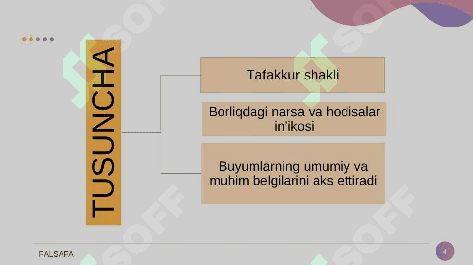 Tafakkur shakillari. Tushuncha hukm va xulosa. 4