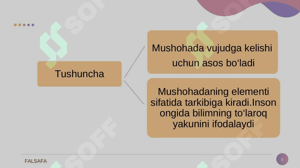 Tafakkur shakillari. Tushuncha hukm va xulosa. 5