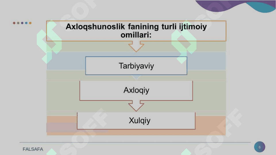 Axloq falsafasi. 6