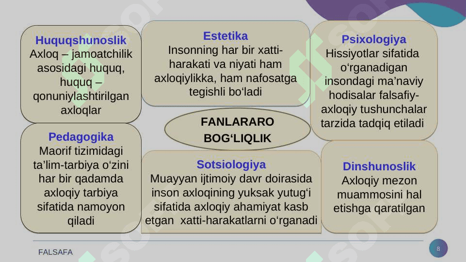 Axloq falsafasi. 8