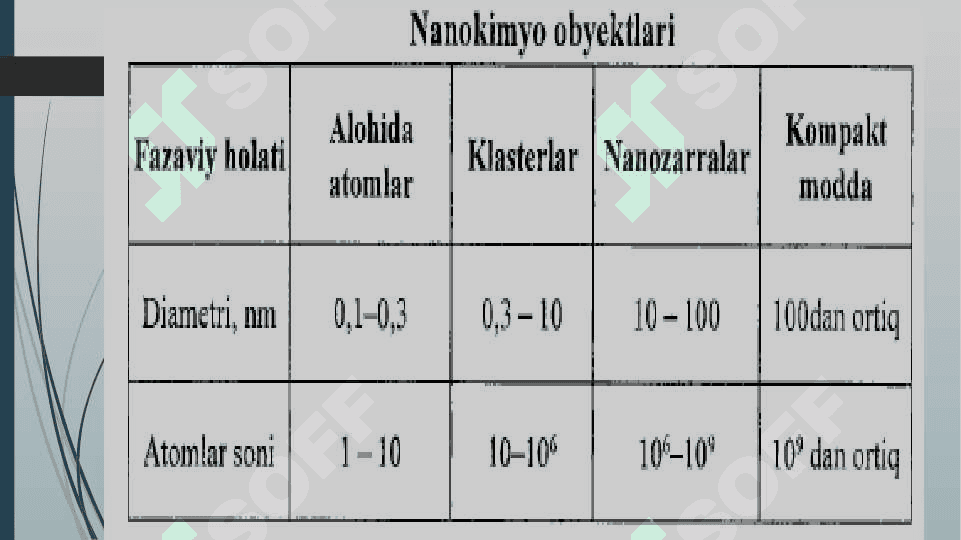 Nanozarrachalar olinishi va tuzilishi, molekulyar kinetik xossalar 3
