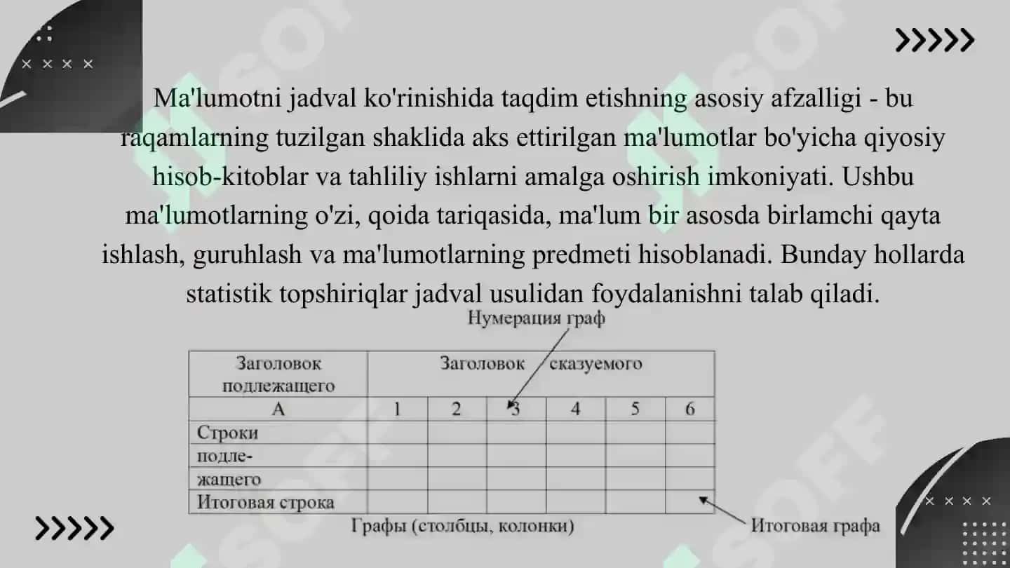Statistik jadvallar 7