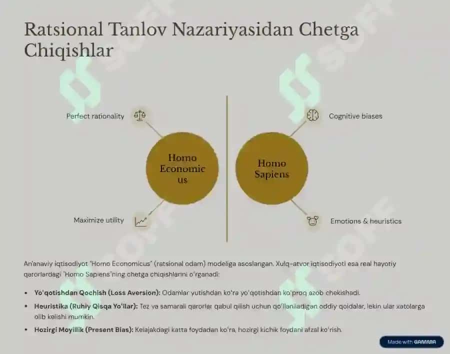 Xulq-atvor Iqtisodiyoti va Davlat Siyosati 3