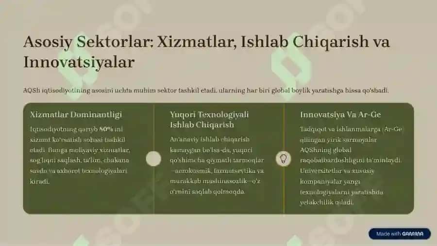 Amerika Iqtisodiyotining Dunyo Sahnasidagi O'rni 2