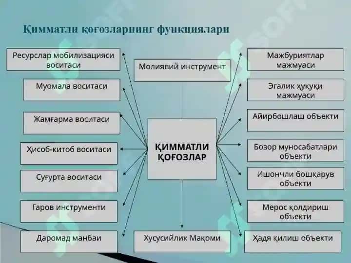 Қимматли қоғозлар операциялари 4