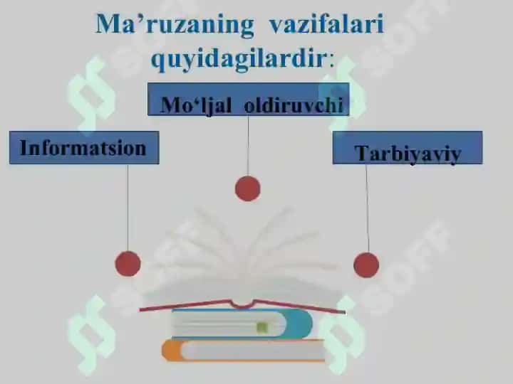 Ma'ruza turlari va ularga qo'yiladigan talablar 4