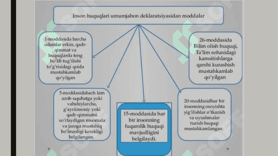 Xalqaro gumanitar huquqi me'yorlarining buzilish sabablari 2