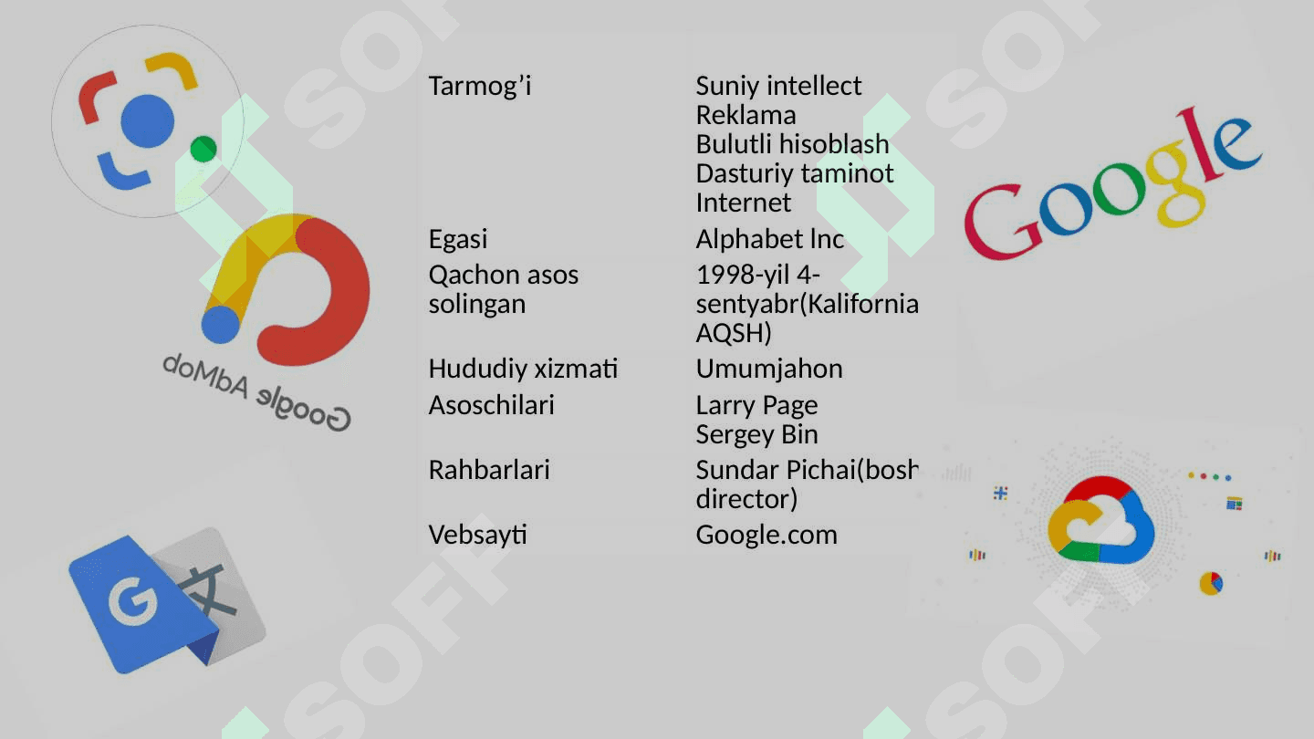 Google brendining muvaffaqiyati 3