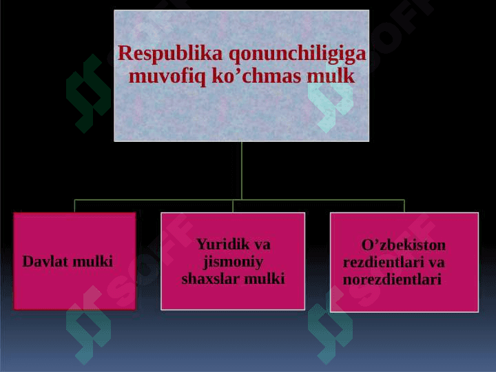 Ko'chmas mulk bozori 7