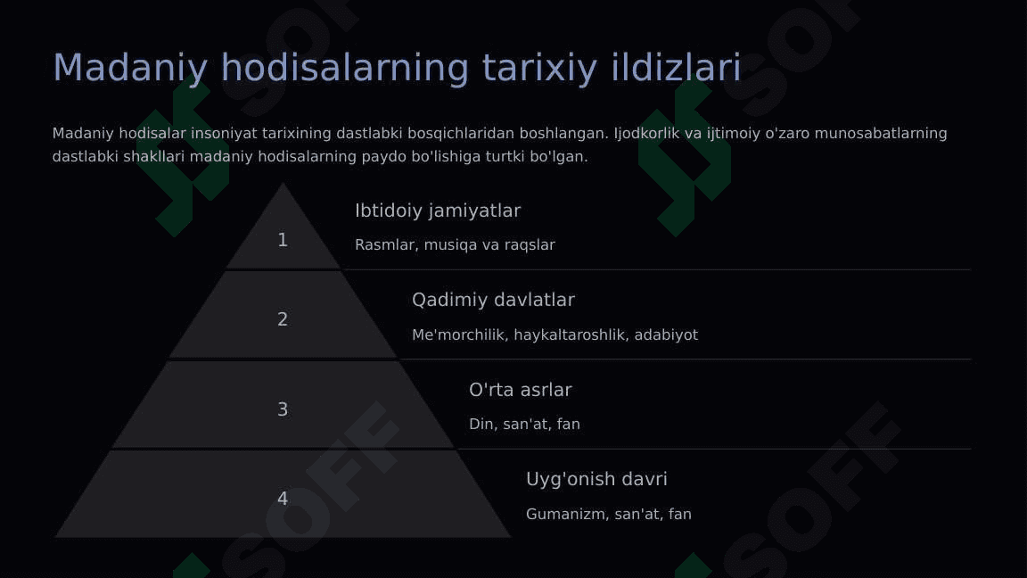 Fanlar - Ijtimoiy Madaniy Hodisa 3