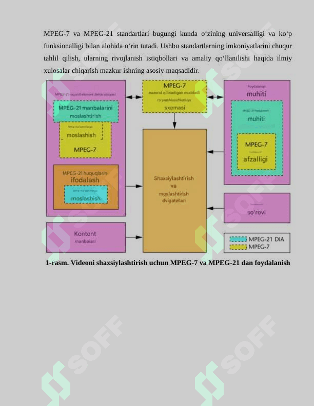 MPEG-7 va MPEG-21 istiqbolli multimedia standartlari 4