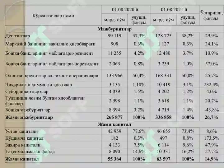 Тижорат банкларининг пассив операциялари ва уларнинг  таркиби.pptx 6