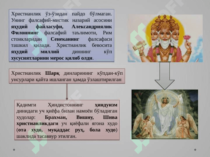 Xristianlik dini toʻgʻrisida maʼlumot 6