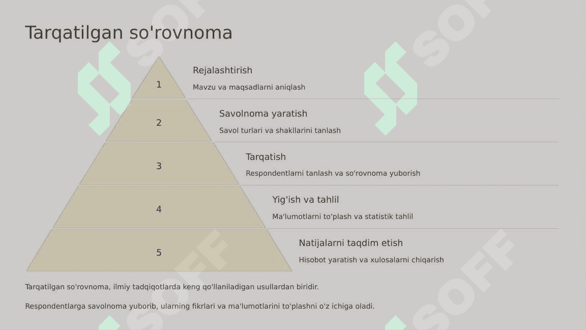 Ilmiy tadqiqotning zamonaviy metodlari_3 4