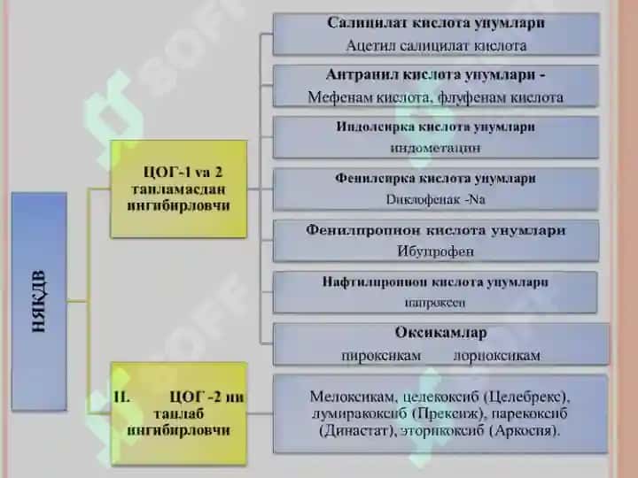 Стероид ва ностероид  яллиғланишга қарши дори воситалари.pptx 6