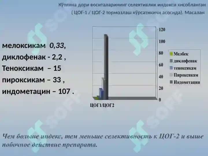Стероид ва ностероид  яллиғланишга қарши дори воситалари.pptx 7