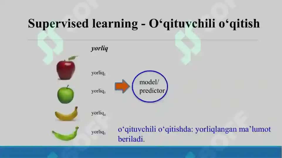 O‘qituvchi sizo‘qitish algoritmlari (Unsupervised learning algoritmlari) 3