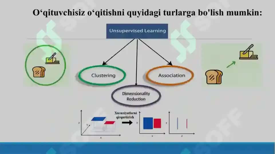O‘qituvchi sizo‘qitish algoritmlari (Unsupervised learning algoritmlari) 5