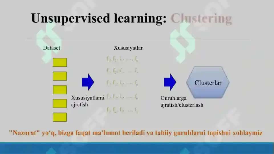 O‘qituvchi sizo‘qitish algoritmlari (Unsupervised learning algoritmlari) 6