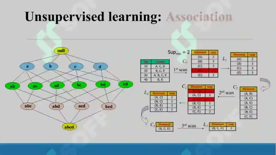 O‘qituvchi sizo‘qitish algoritmlari (Unsupervised learning algoritmlari) 8