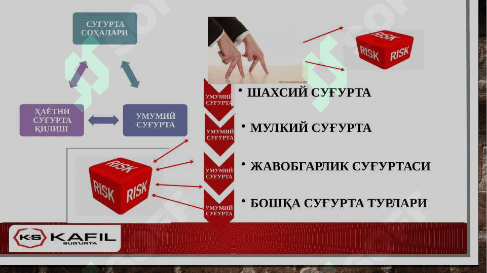 Sug`urta va uning mohiyati. 3