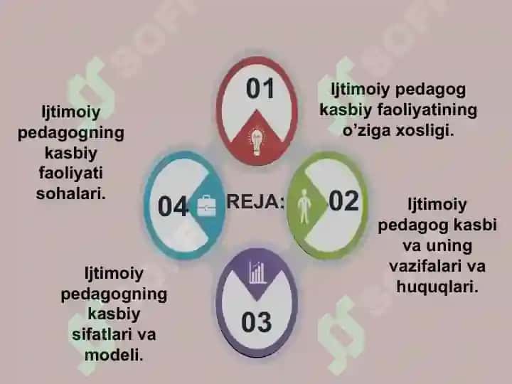 Ijtimoiy pedagogning kasbiy faoliyati 2