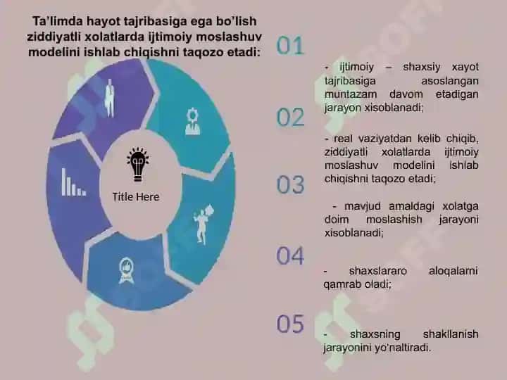 Ijtimoiy pedagogning kasbiy faoliyati 5