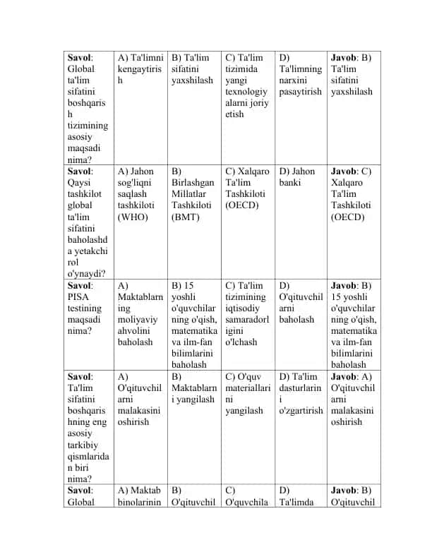 Global ta'lim sifatini boshqarish tizimi - test