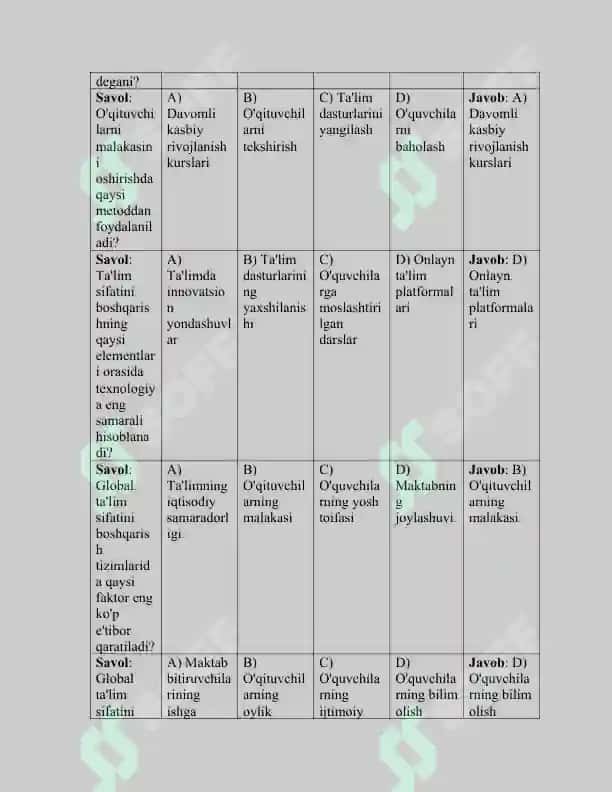 Global ta'lim sifatini boshqarish tizimi - test 4