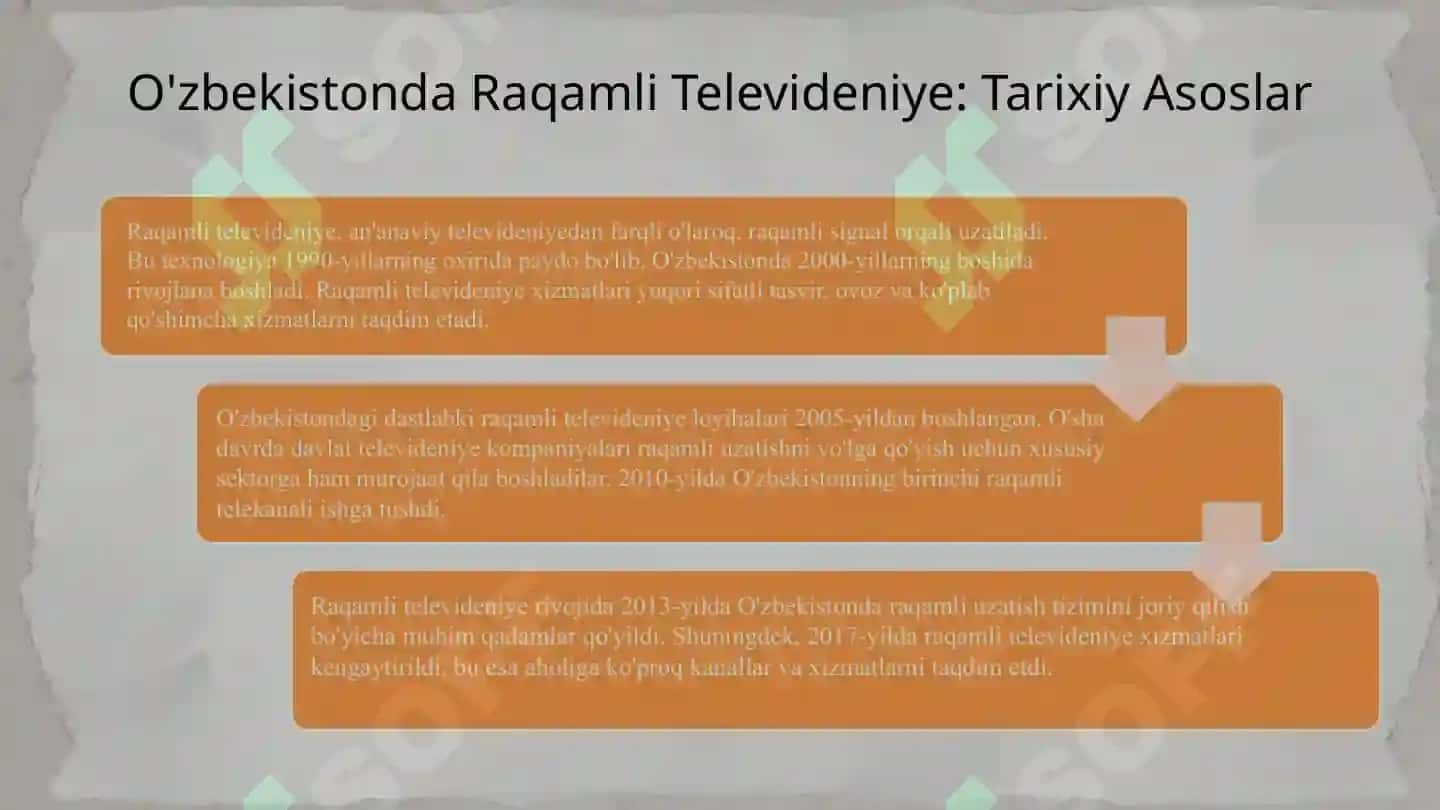 Oʻzbekistonda raqamli televideniye tarixi 3