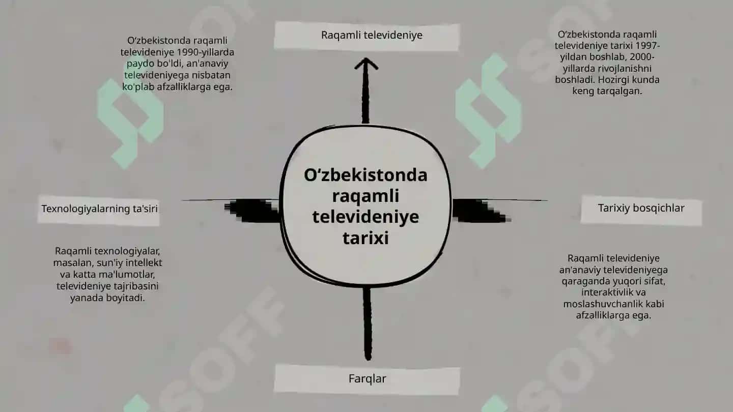 Oʻzbekistonda raqamli televideniye tarixi 7
